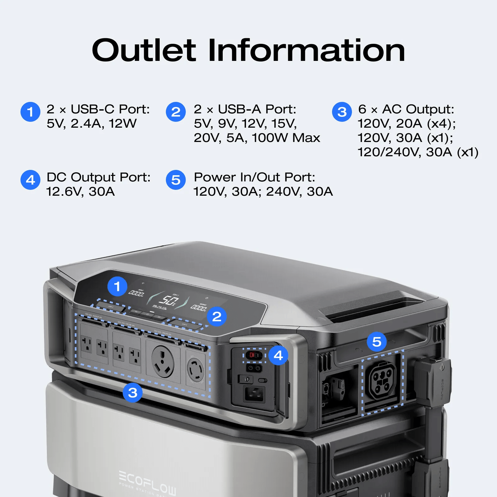 Two EcoFlow DELTA Pro Ultra batteries, 6kWh portable energy storage units, ready for portable power and energy backup.