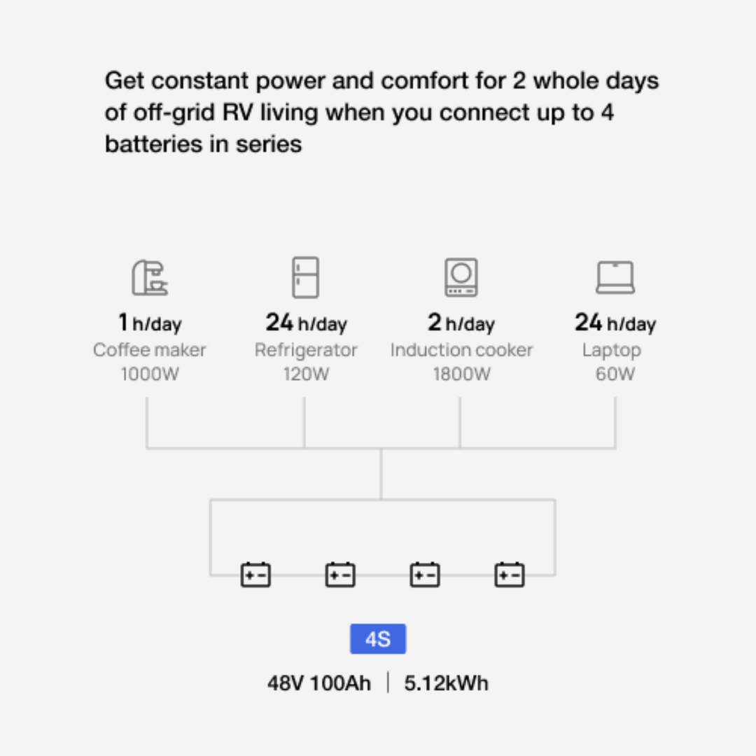 EcoFlow Lithium Battery 12V 100Ah deep cycle LiFePO4 power backup for marine and trolling motor applications.