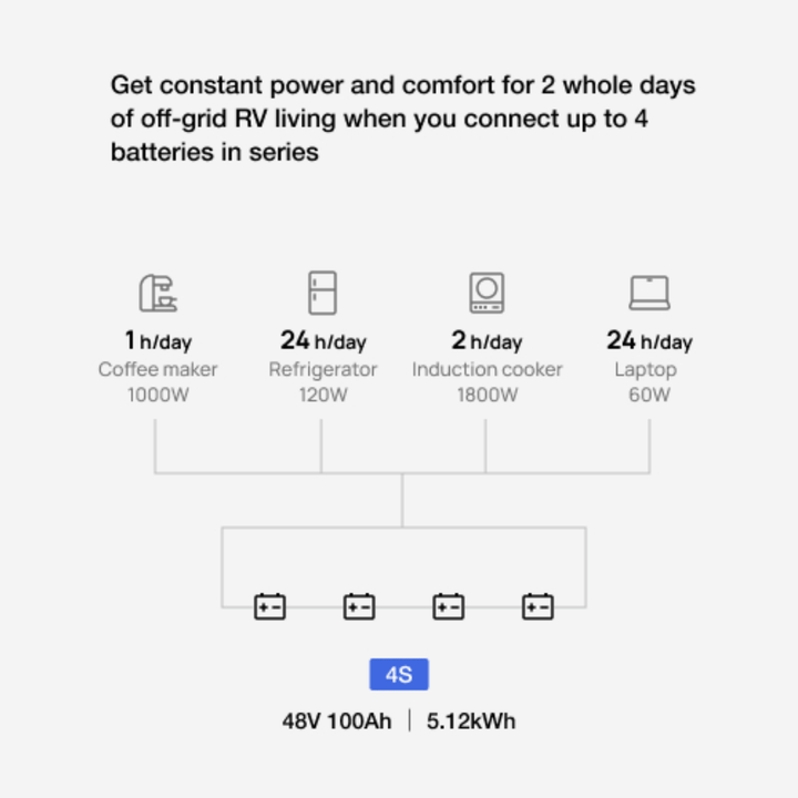EcoFlow Lithium Battery 12V 100Ah deep cycle LiFePO4 power backup for marine and trolling motor applications.