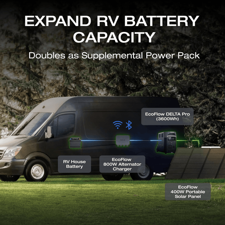 EcoFlow 800W 3-in-1 alternator charger for power stations, fast DC-DC power supply with multiple connection options.