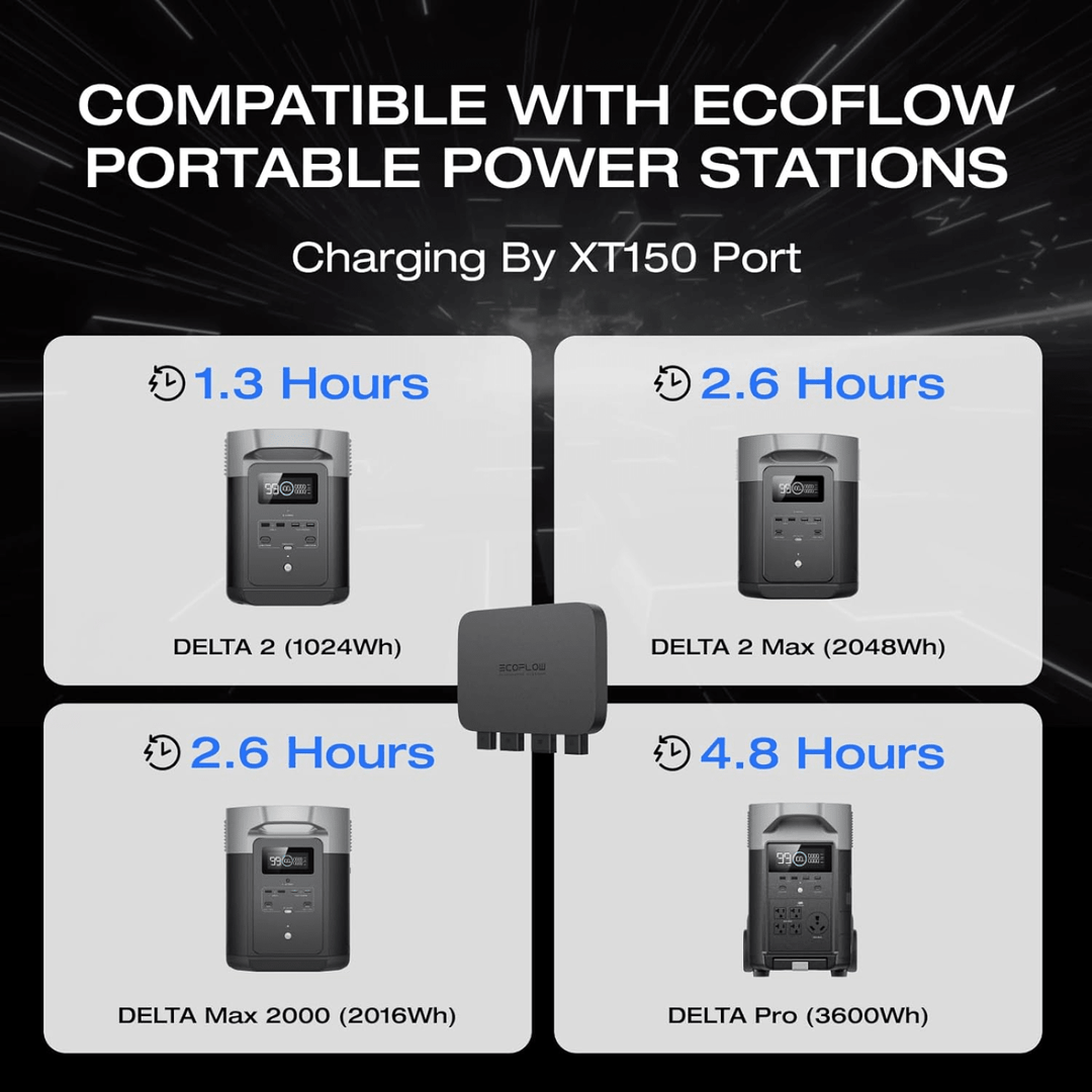 EcoFlow 800W 3-in-1 Alternator Charger for power stations, fast DC-DC charger with multiple connection options.