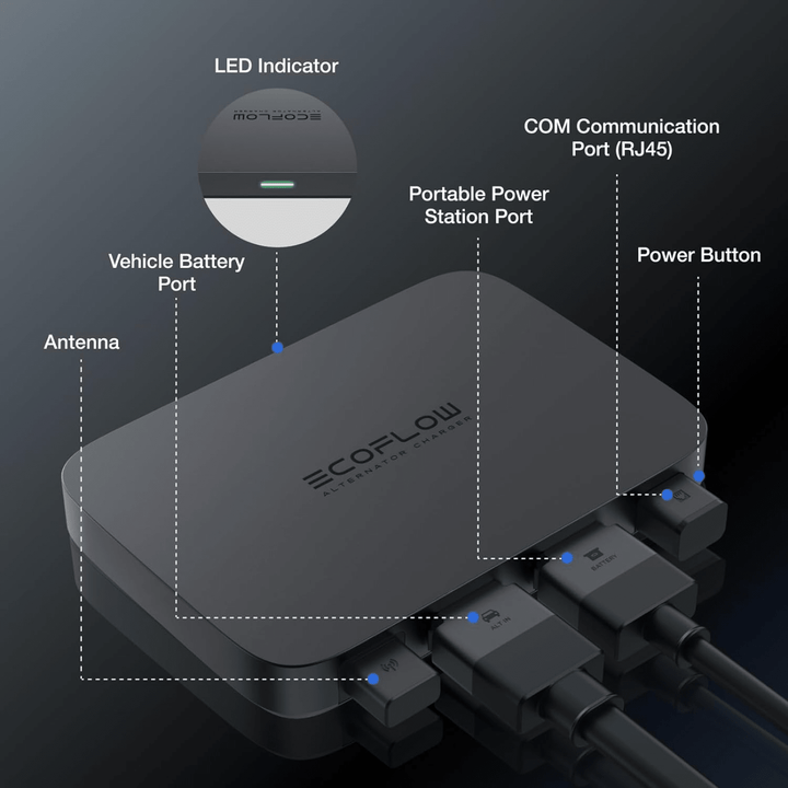 EcoFlow 800W 3-in-1 fast DC-DC alternator charger for power stations, compact and reliable for efficient energy transfer.