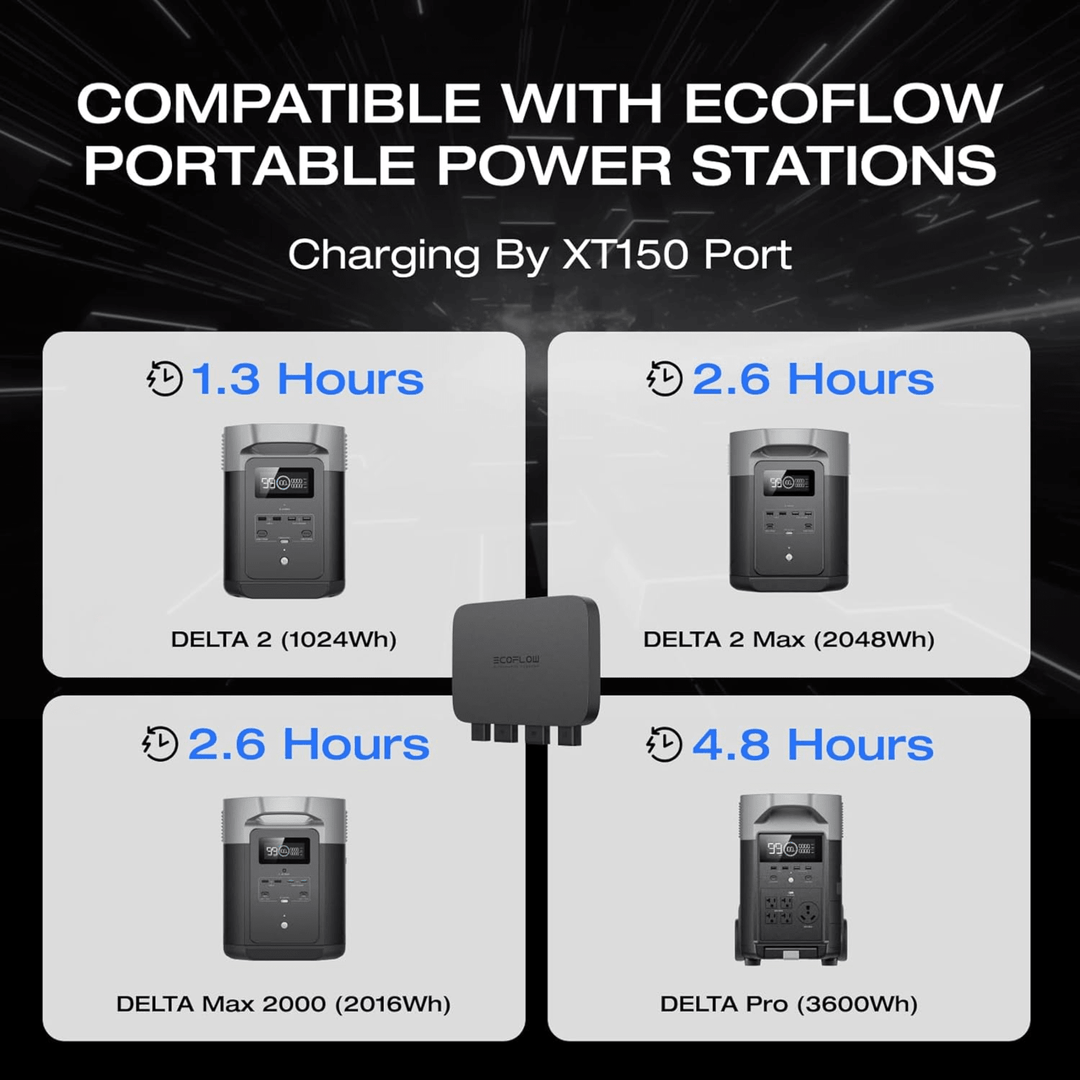EcoFlow DELTA Pro portable power station with 800W alternator charger, featuring large 3600Wh capacity and compact design.