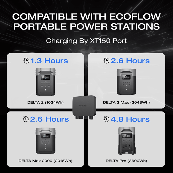 EcoFlow DELTA Pro portable power station with 800W alternator charger, featuring large 3600Wh capacity and compact design.