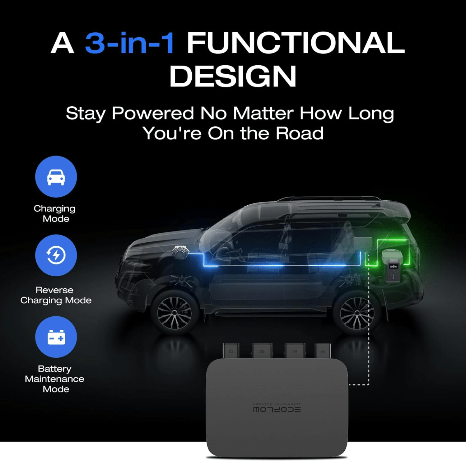 EcoFlow DELTA Pro portable power station with 800W alternator charger, 3600Wh capacity, and charging accessories.