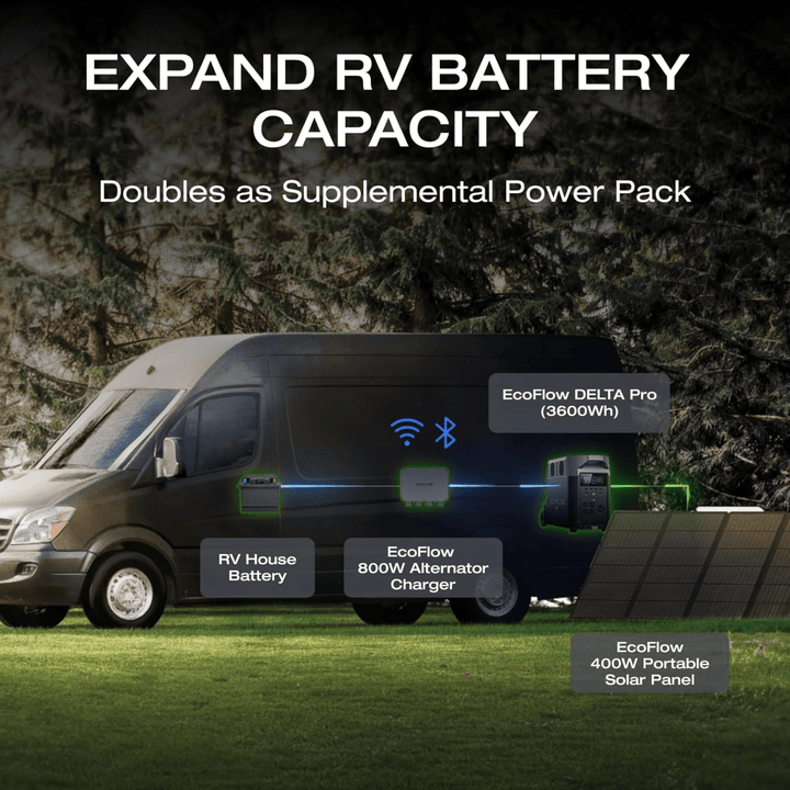 EcoFlow DELTA Pro portable power station with 3600Wh capacity and 800W alternator charger for reliable power on the go.