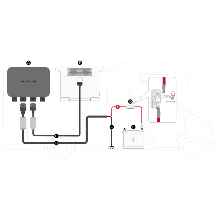 EcoFlow DELTA Pro portable power station with 800W alternator charger, 3600Wh capacity, and charging accessories.