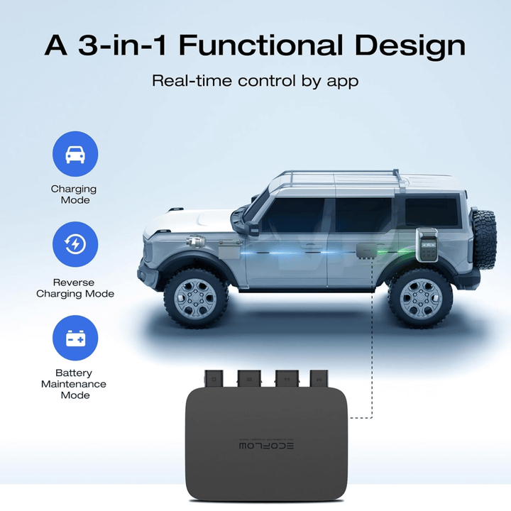 EcoFlow 500W DC Alternator Charger for vehicles, fast power station charging device with compact design.