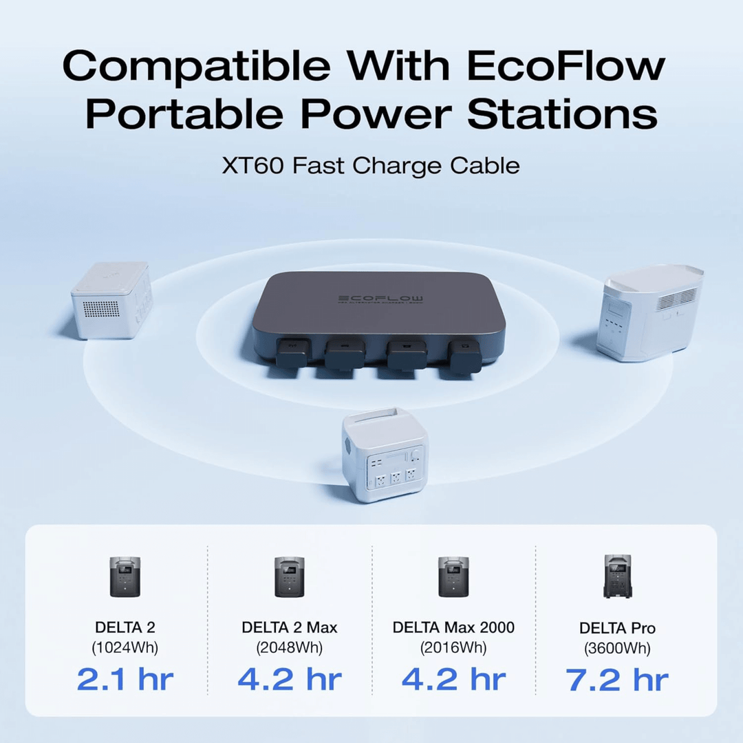 EcoFlow 500W DC alternator charger for vehicles, compact power station with fast charging capability, designed for efficient vehicle power.