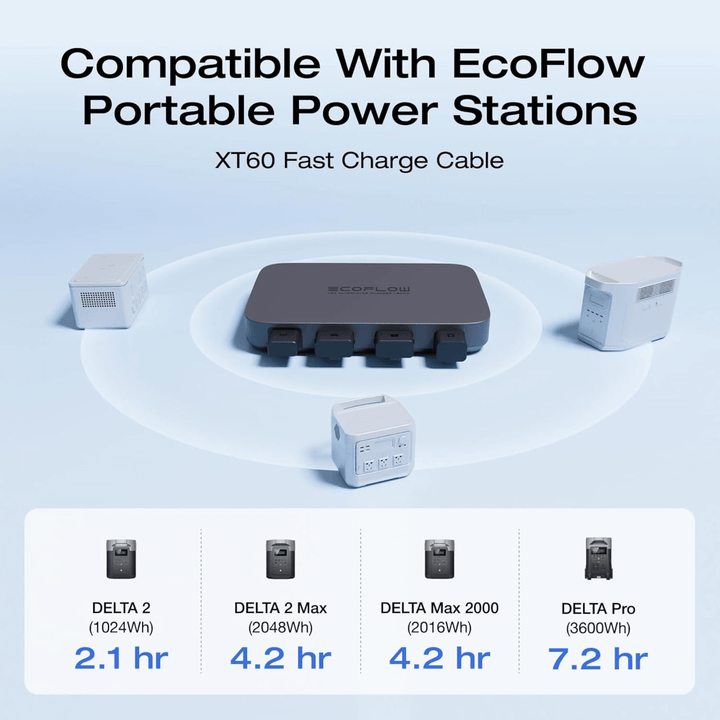 EcoFlow 500W DC alternator charger for vehicles, compact power station with fast charging capability, designed for efficient vehicle power.