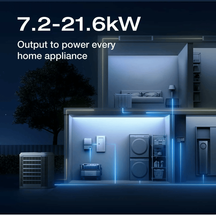 EcoFlow Delta Pro Ultra inverter with battery and smart home panel, showcasing the compact, advanced power management system.