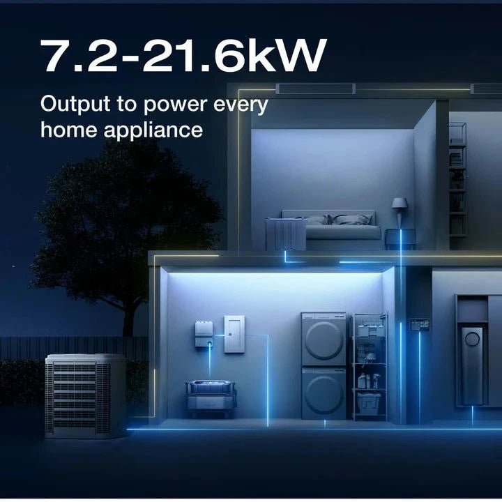 EcoFlow DELTA Pro Ultra inverter with battery, 400W solar panel, and smart home panel for clean energy and home backup solutions.