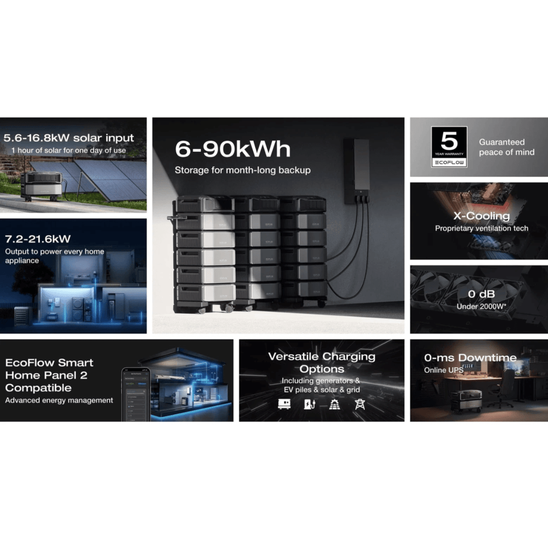 EcoFlow Delta Pro Ultra portable power stations with three units, 15 batteries, and a Smart Home Panel, alongside a 400W solar panel.