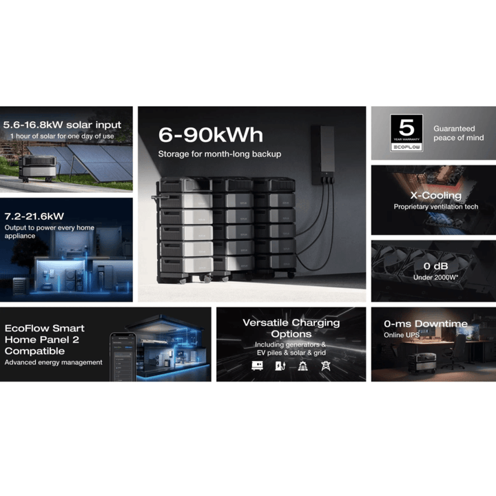 EcoFlow Delta Pro Ultra portable power stations with three units, 15 batteries, and a Smart Home Panel, alongside a 400W solar panel.
