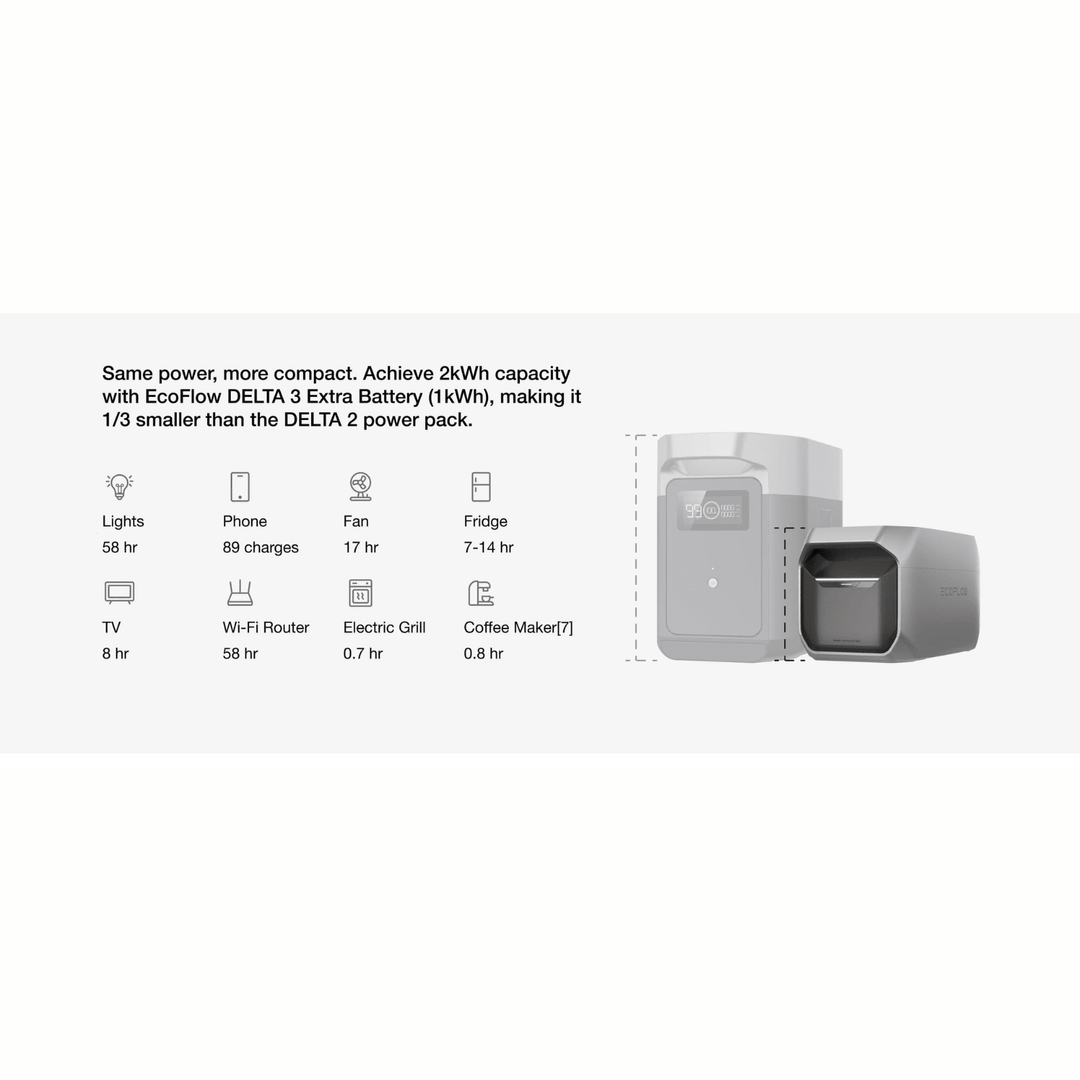 EcoFlow DELTA 3 Portable Power Station with fast charging, 1024Wh capacity, X-Boost technology, and multiple power outlets.