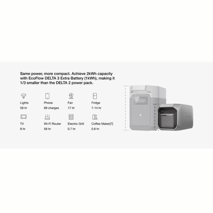 EcoFlow DELTA 3 Portable Power Station with fast charging, 1024Wh capacity, X-Boost technology, and multiple power outlets.