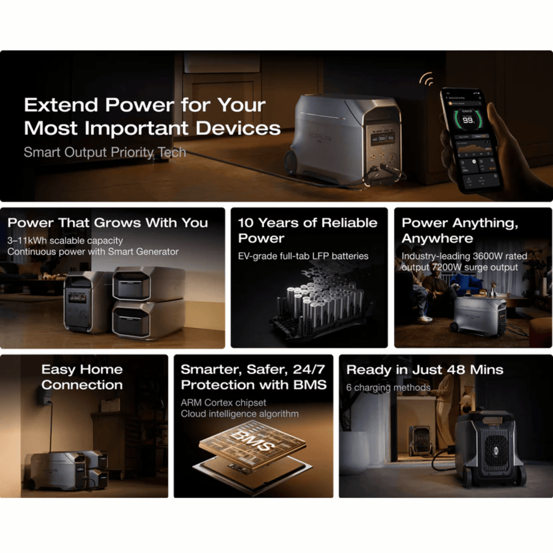 EcoFlow DELTA 3 Ultra 3072Wh portable power station with durable design, featuring multiple outlets and large battery capacity for backup energy.