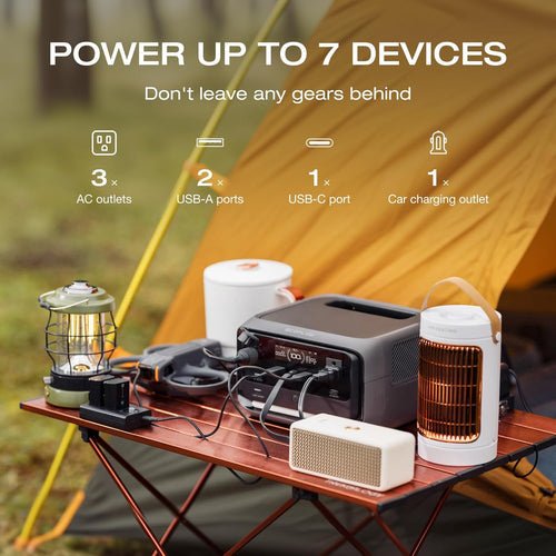 EcoFlow RIVER 3 Plus portable power station with 286Wh capacity and 600W output, shown with power outlets and control panel.