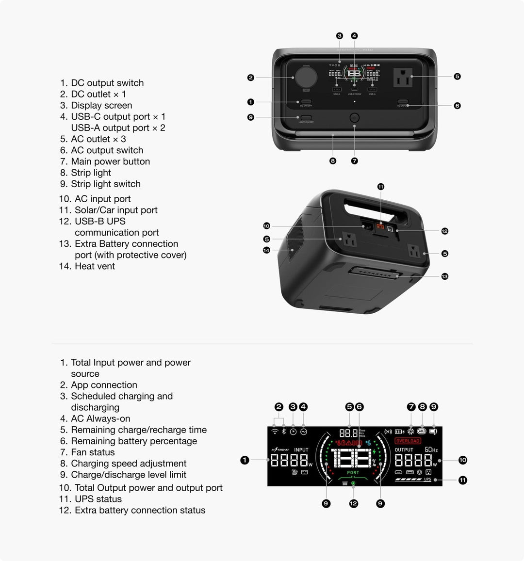 EcoFlow RIVER 3 Plus portable power station with 286Wh capacity and 600W output, showing ports and compact design.