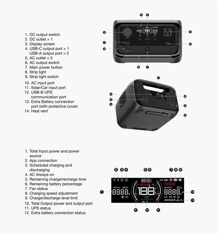 EcoFlow RIVER 3 Plus portable power station with 286Wh capacity and 600W output, showing ports and compact design.