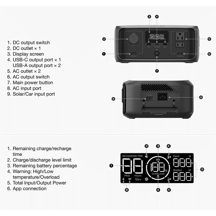 EcoFlow RIVER 3 portable power station with 245Wh capacity and 300W power backup, featuring multiple ports and a compact design.