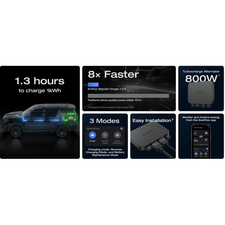 EcoFlow Delta Pro 3 portable power station kit with 800W alternator charger and generator adapter, compact and versatile.