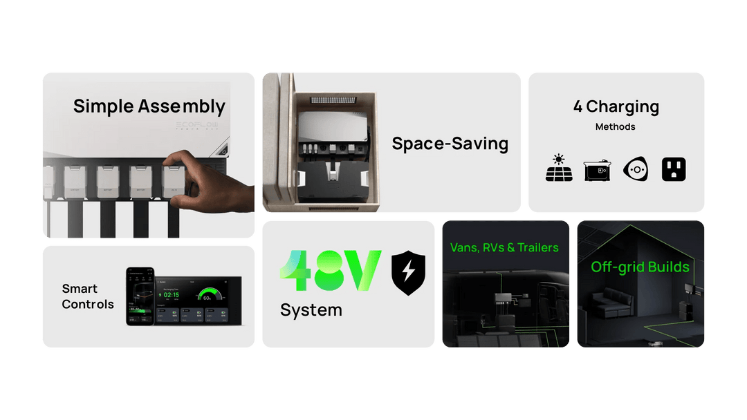 EcoFlow 15kWh Power Get Set Kit showing portable power system with batteries and accessories for off-grid energy solutions.