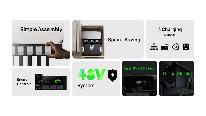 EcoFlow 15kWh Power Get Set Kit showing portable power system with batteries and accessories for off-grid energy solutions.