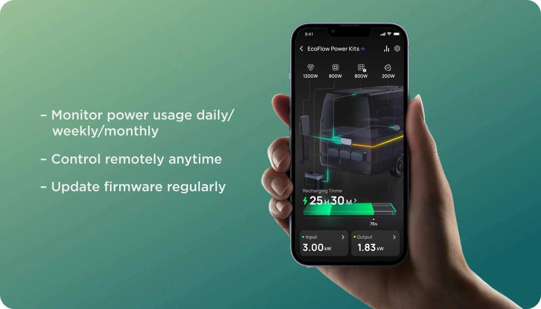 EcoFlow 15kWh Power Get Set Kit for off-grid living, including portable power solutions and energy storage for independence.