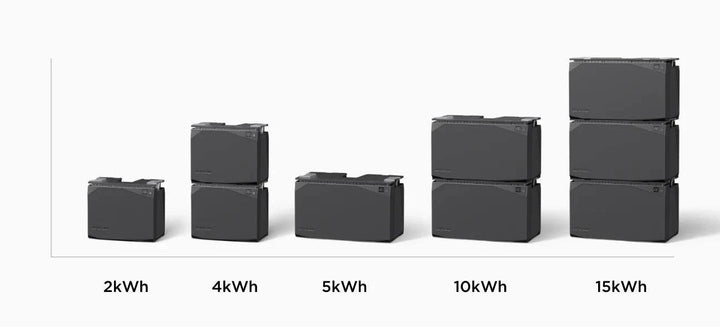 EcoFlow Power Get Set Kit with 2kWh high-capacity portable battery and solar charging setup for emergency power.