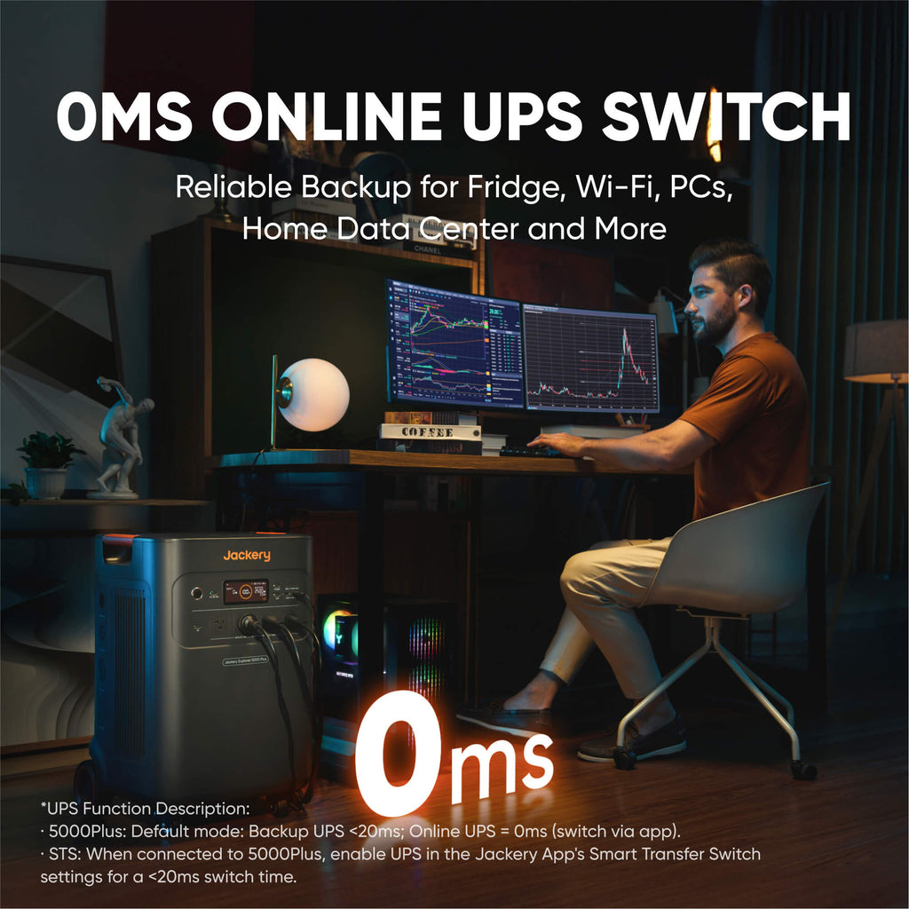 Jackery Explorer 5000 Plus Power Station 5040Wh with 5K Extra Battery