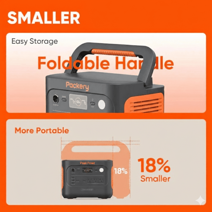 Jackery Explorer 1000v2 portable power station with 1070Wh capacity, compact design, and multiple charging ports.