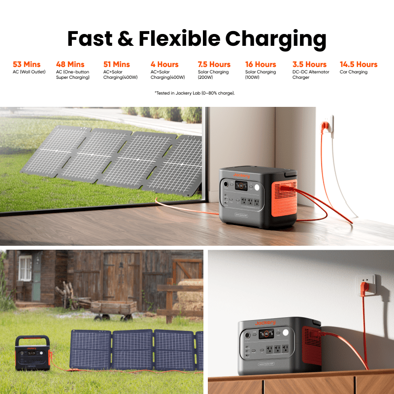 Jackery Explorer 1500 v2 portable power station with 1536Wh capacity and 400W solar input, black and compact design.