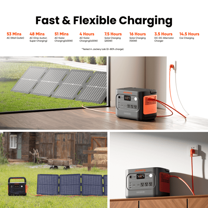 Jackery Explorer 1500 v2 portable power station with 1536Wh capacity and 400W solar input, black and compact design.