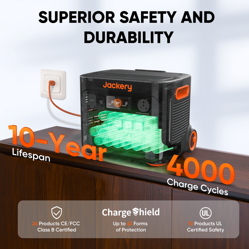 Jackery Explorer 2000 Plus portable power station with battery pack, featuring multiple outlets and digital display for versatile charging.