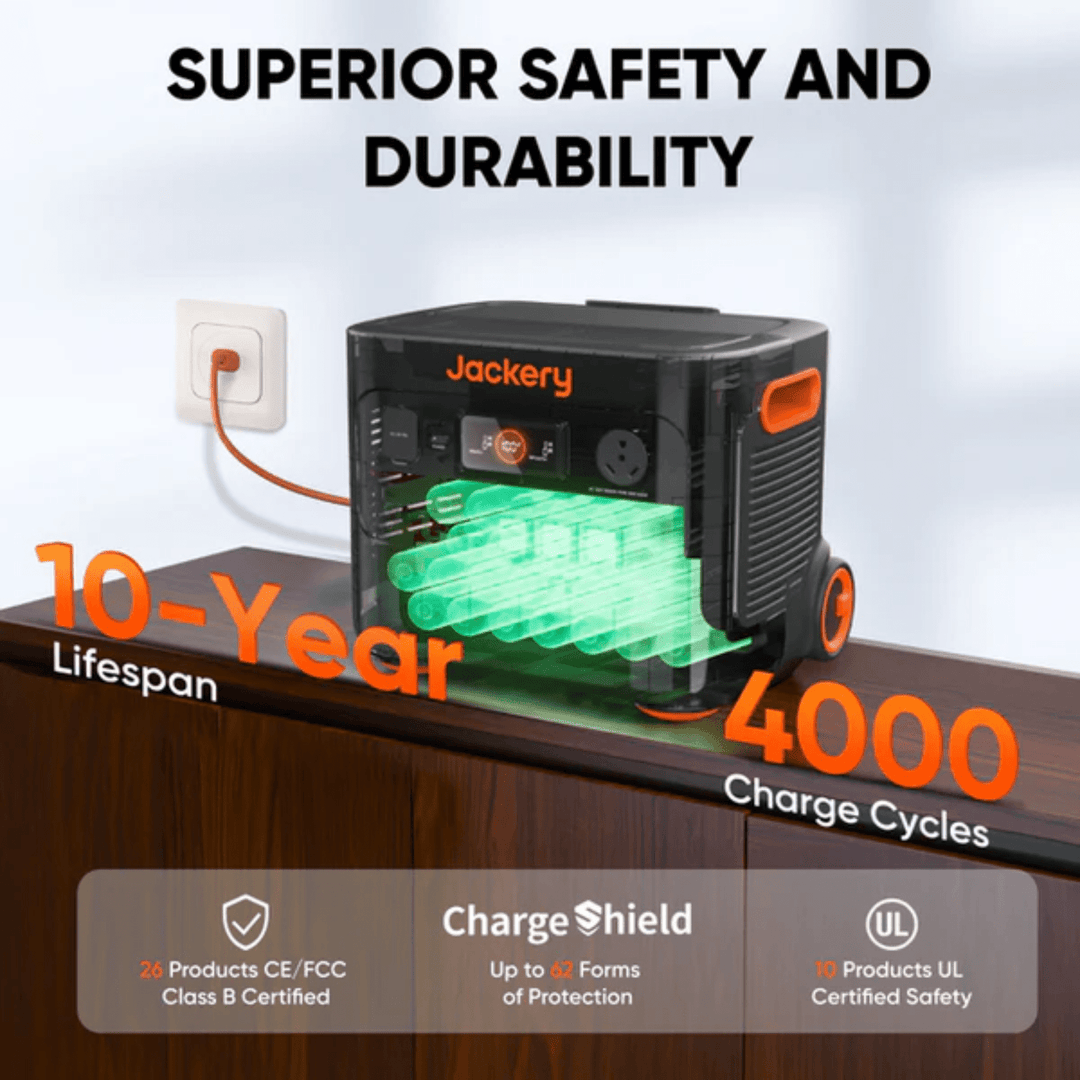 Jackery Explorer 2000 Plus portable power station with SolarSaga 500W solar panel, showing multiple output ports and solar panel setup.