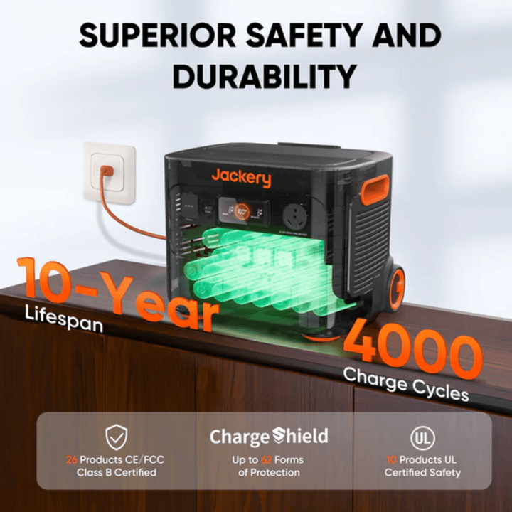 Jackery Explorer 2000 Plus portable power station with SolarSaga 500W solar panel, showing multiple output ports and solar panel setup.