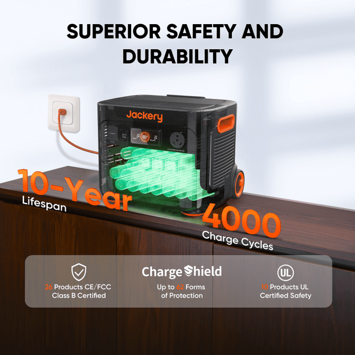 Jackery Explorer 2000 Plus portable power station with two SolarSaga 200W solar panels, outdoor energy generator kit.
