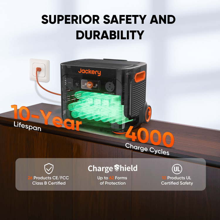 Jackery Explorer 2000 Plus portable solar generator kit with two SolarSaga 200W solar panels, compact power station for outdoor use.
