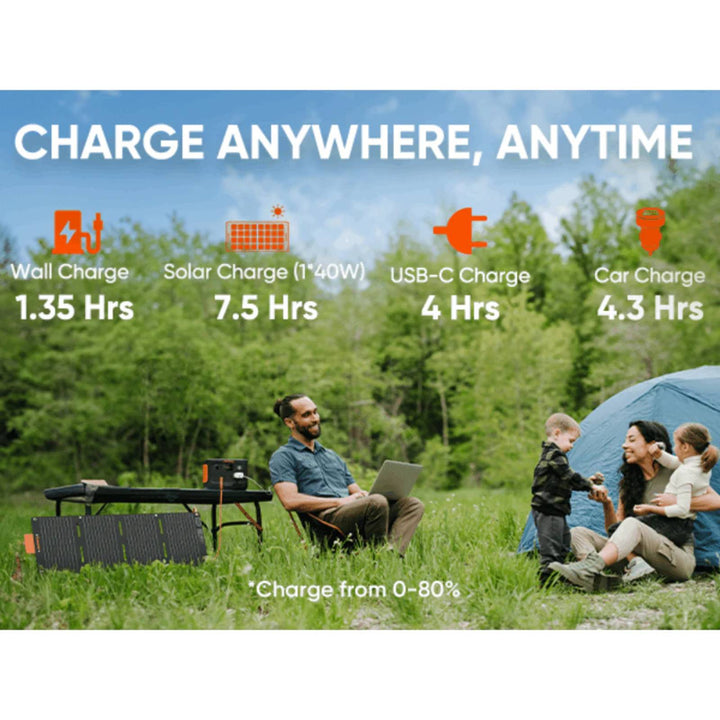 Jackery Explorer 300 Plus Solar Generator + SolarSaga 40W Portable Solar Panel - POWER FIT SHOP — Powering Preparedness, Health &amp; Home