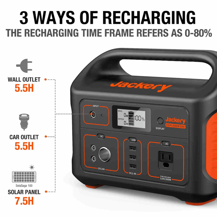 Jackery Explorer 500 portable power station with 518Wh capacity and 100W solar input, shown with power outlets and display.