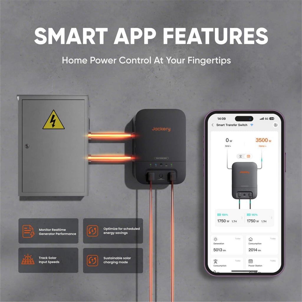 Jackery Explorer 5000 Plus portable power station with solar input and transfer switch, providing 5040Wh backup power.