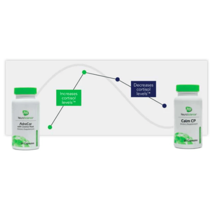 NeuroScience AdreCor B Vitamins &amp; Herbal Extracts 90 Capsles - POWER FIT SHOP — Powering Preparedness, Health &amp; Home