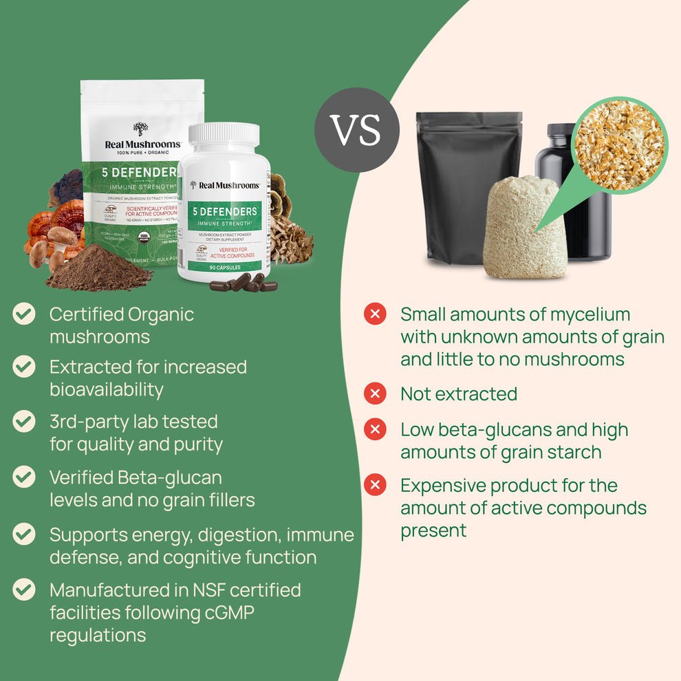 Real Mushrooms 5 - Defenders Mushroom Extract Powder 200 Capsules - POWER FIT SHOP — Powering Preparedness, Health &amp; Home