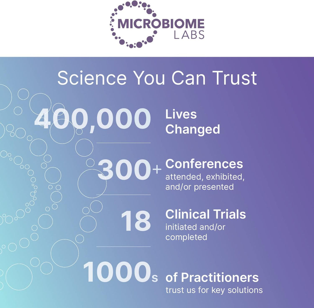 Microbiome Labs infographic showcasing science trust statistics: 400,000 lives changed, 300+ conferences, 18 clinical trials.