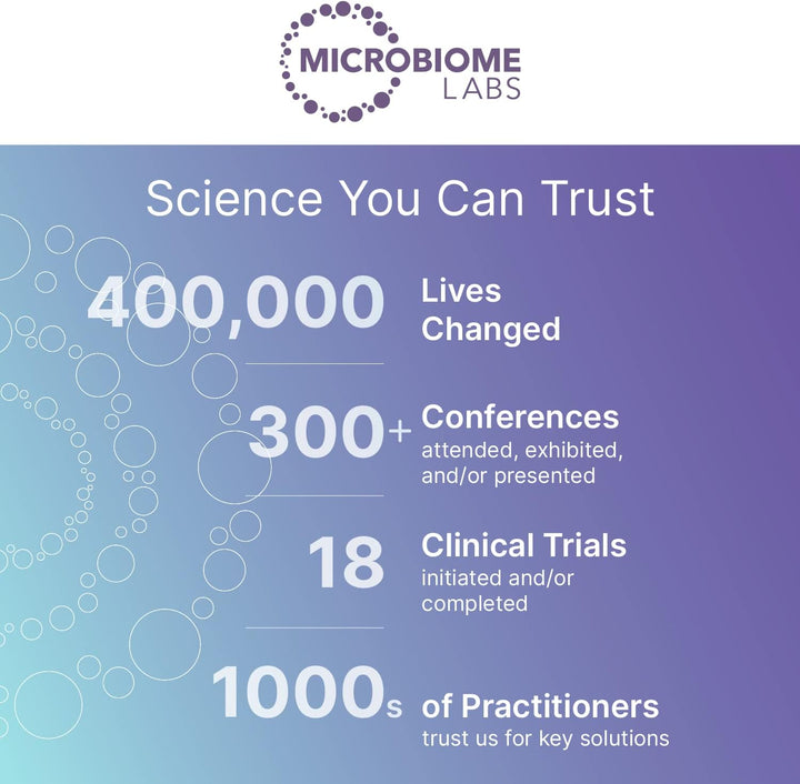 Microbiome Labs infographic showcasing science trust statistics: 400,000 lives changed, 300+ conferences, 18 clinical trials.