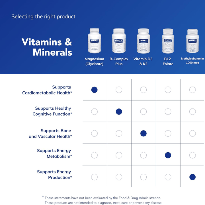 Pure Encapsulations Magnesium Citrate Malate dietary supplement capsules for energy support, in a bottle of 90 capsules.