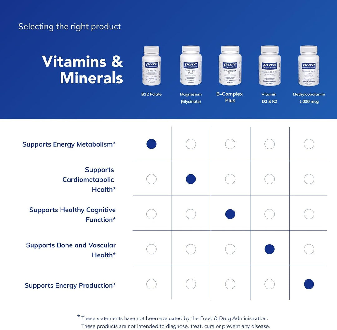 Pure Encapsulations B12 Folate dietary supplement capsules supporting energy and nerve function in a white bottle.