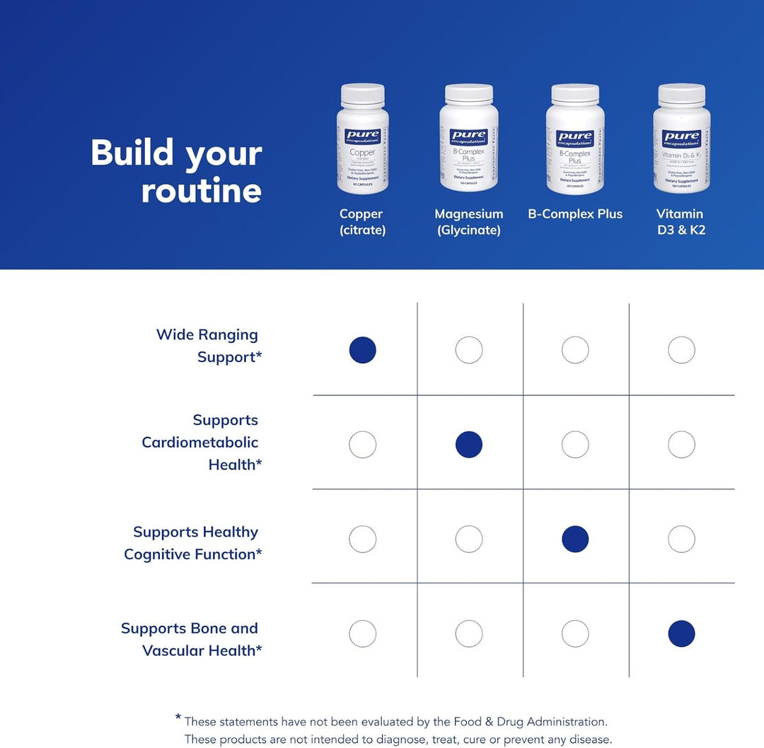 Pure Encapsulations Copper Citrate dietary supplement bottle with 60 capsules, supporting energy metabolism and iron absorption.