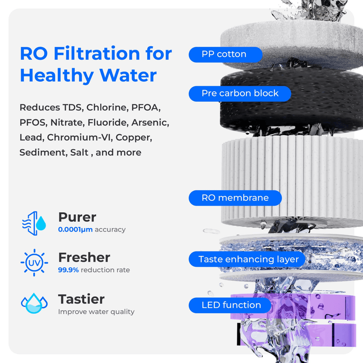 Waterdrop A2 reverse osmosis water dispenser with hot and cold water options on a countertop, showing the sleek system and controls.